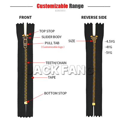 Zipper Terminology Explained: Zipper Parts and Types